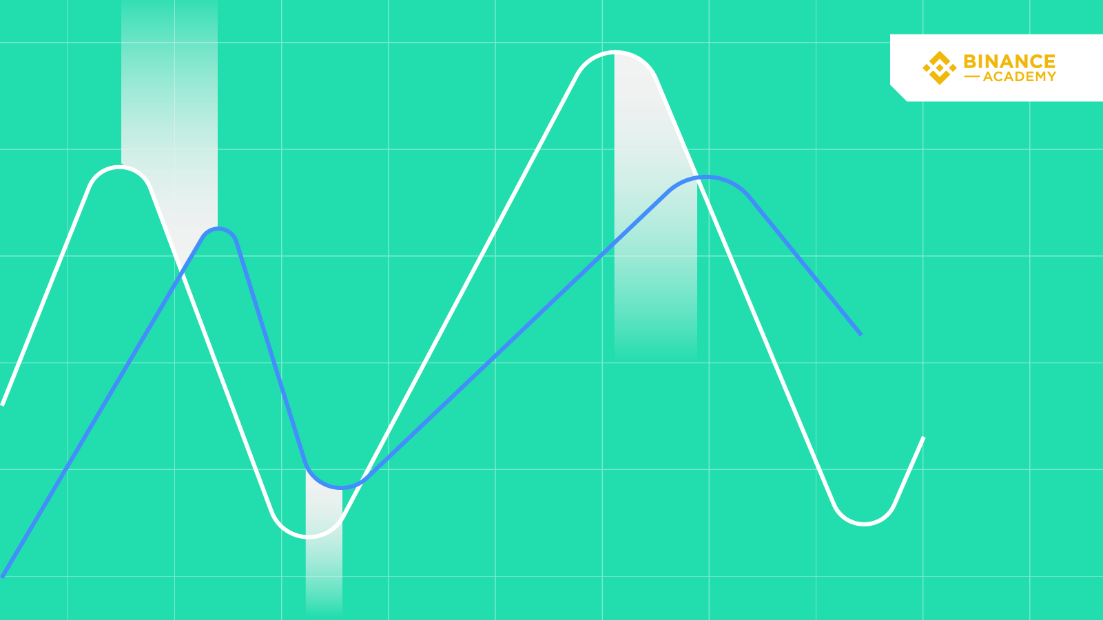 Leading and Lagging Indicators Explained