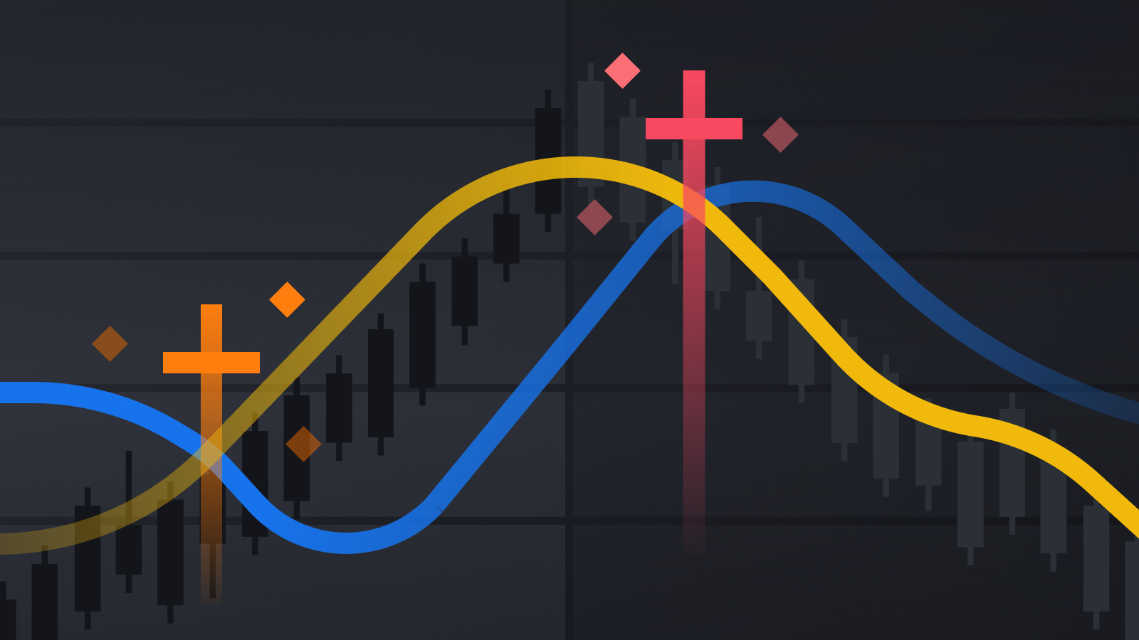 Golden Cross and Death Cross Explained