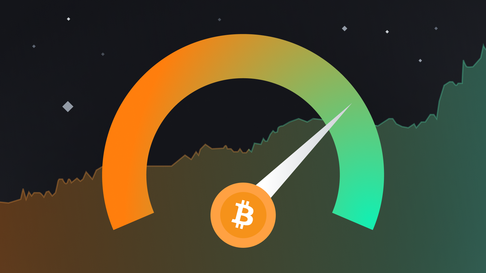 What Is the Crypto Fear and Greed Index?