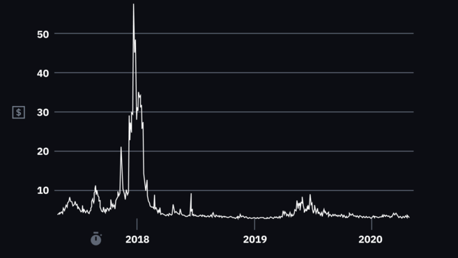 A Beginner's Guide to Bitcoin's Lightning Network